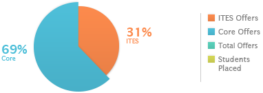Pie-chart Pie-chart