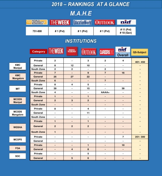 Final MAHE Rankings 2018-1 Final MAHE Rankings 2018-1